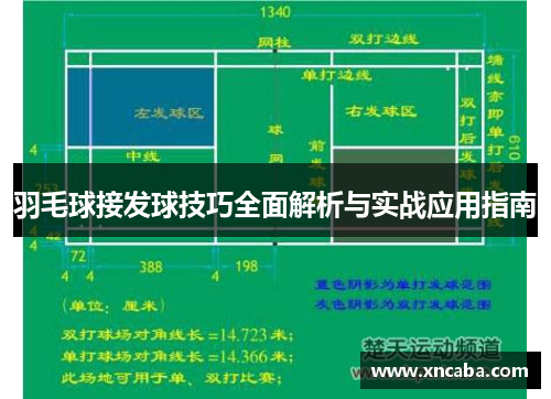 羽毛球接发球技巧全面解析与实战应用指南